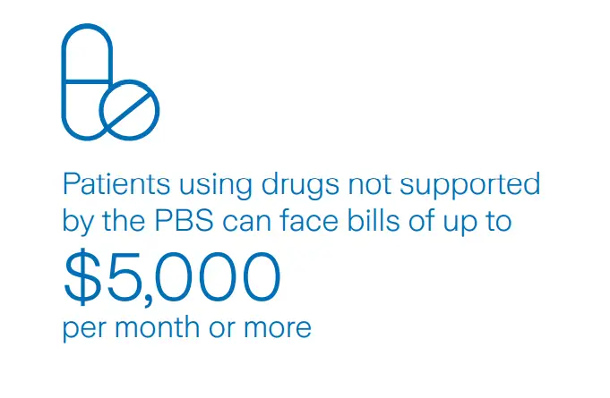 cancer drugs cost dev