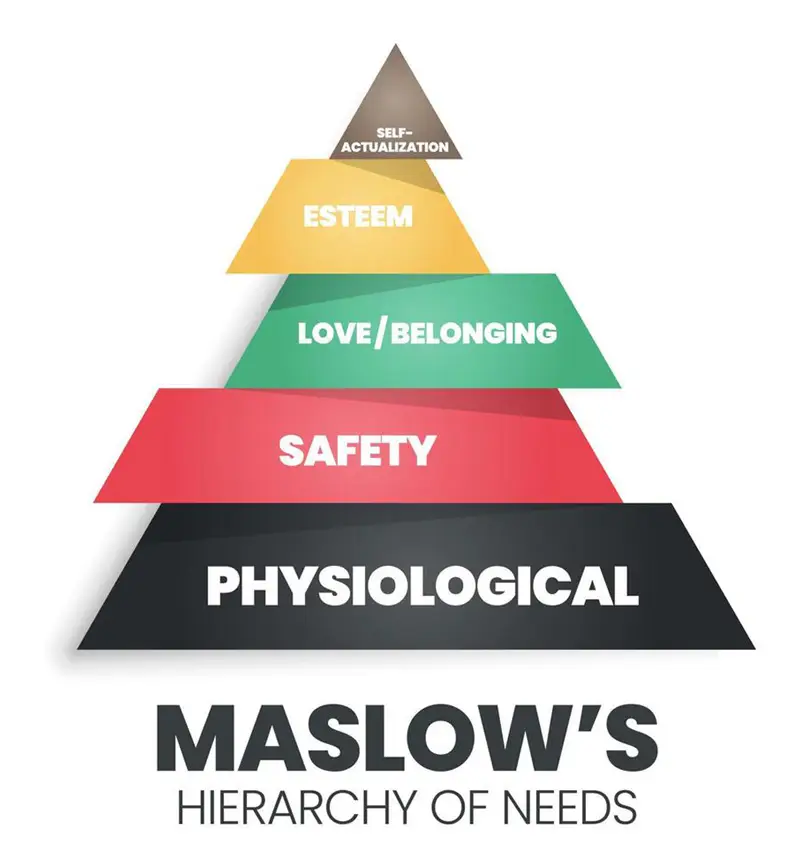 Maslow's Hierarchy of Needs